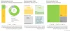 Pharmaceutical Vials Witnessing High Demand | Blog