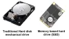 Is 500GB SSD enough for editing in Laptops?