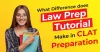 CLAT Preparation