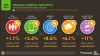 How to Make a Social Media App