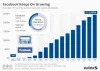 How to Make a Social Media Website like Facebook