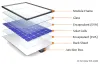 The Ultimate Guide to Photovoltaic Modules | Solar Labs