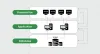 SAP R3 Architecture