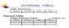 SAP internal table