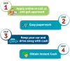  Car Title Loan Ontario | Car Title Loans Canada Online | Loans Against Car Title