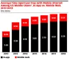 How to Monetize Your Mobile App in 2020