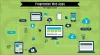 Codebrahma Software Development Services : Need For Progressive E-commerce App Development – Codebrahma