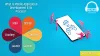 What Is Mobile Application Development & It's Process ?