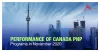 Performance of Canada PNP Programs in November 2020