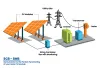 Solar String Combiner Boxes with Monitoring: Supervision Made Easy