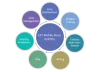 ETP Group And International And Retail Software