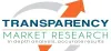 Pressure Sensitive Adhesives Market