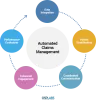 Best Approach to Automate Healthcare Medical Claims Management Software | OSP Labs