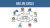 Steps Involved in the HR LifeCycle