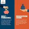 Educational loan
