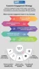 Top Customer Engagement Strategies for 2022 | MarTech Cube