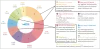 White Label Local SEO