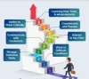 Path To Success: Civil Engineering Education - ZOBUZ