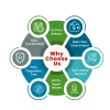 McGraw-Hill Connect Answers