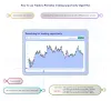 Traders-Paradise: Live stock signal algorithm