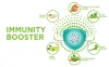 Can the Immunity Booster Capsules be ‘Boosted’?