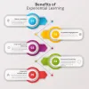 Entab Experiential Learning Assets