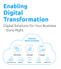 Digital Transformation, Mobile &amp; Cloud Solution | Web Design &amp; Development