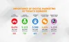 Best real estate digital marketing company of pune