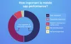 Progressive Web Apps vs Native Apps: Who is Going to Win This Battle