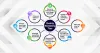 Importance of the Quality of Marketing and Tips to Attract Quality Leads