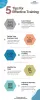 Importance of training - Infographic