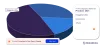  In-vitro Diagnostics Market Size, Share, Trends Analysis Report By Region, Product (Reagents and Kits, Instruments, Others), By Technology (Immunoassays, Molecular Diagnostics, Clinical Chemistry, Hematology, Others) And Segment Forecasts, 2022–2027  