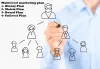 What is the role of MLM consultancy for business growth in direct sales? - Net Blog Tips &amp; Updates