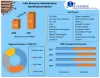 India Biometric Authentication Identification Market  Future Scope Analysis with Size, Trend, Opportunities, Revenue, Future Scope and Forecast 2027