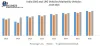India CNG and LPG Vehicles Market - Industry analysis and forecast 2026
