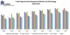 India Cogeneration Equipment Market : Industry Analysis and forecast 26