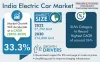 India Electric Scooters and Motorcycles Market Size and Share Analysis
