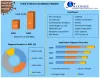 India lithium-ion battery market  Revenue Size, Trends and Factors, Regional Share Analysis & Forecast