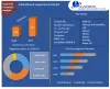 India Mineral Supplements Market: Industry Analysis and Forecast