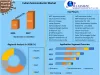 Indian Semiconductor Market  Demand, Trends and Competitive Landscape Forecast 2021-2027