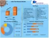 India Tile Adhesive Market Forecast and Analysis (2021-2027)