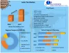 India Tire Market - Industry analysis and Forecast (2021-2027)