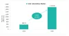   India Telemedicine Market 