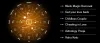 Ameliorate Life’s Every Facet With An Indian Astrologer In Detroit - TheOmniBuzz