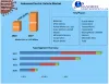 Indonesia Electric Vehicle Market Is Expected To Reach USD 5.5 billion in 2027 | Agilex flavors and fragrances INC, BASF, Aromatech flavorings INC.