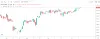 Learn stock market free