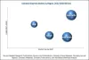 Industrial Enzymes Market to reach 6.30 Billion USD by 2022