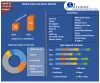 Industrial Gases Market: Surging Investments and Future Growth Potential