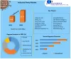 Industrial Hemp Market: Size, Dynamics, Regional Insights and Forecast