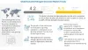 Food & Beverage and Medical Sectors Propel Industrial Nitrogen Generator Market: Global Outlook to 2026